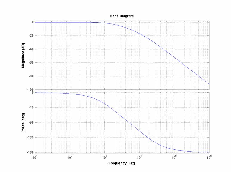 MATLAB Handle Graphics