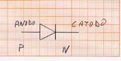 Simbolo del diodo