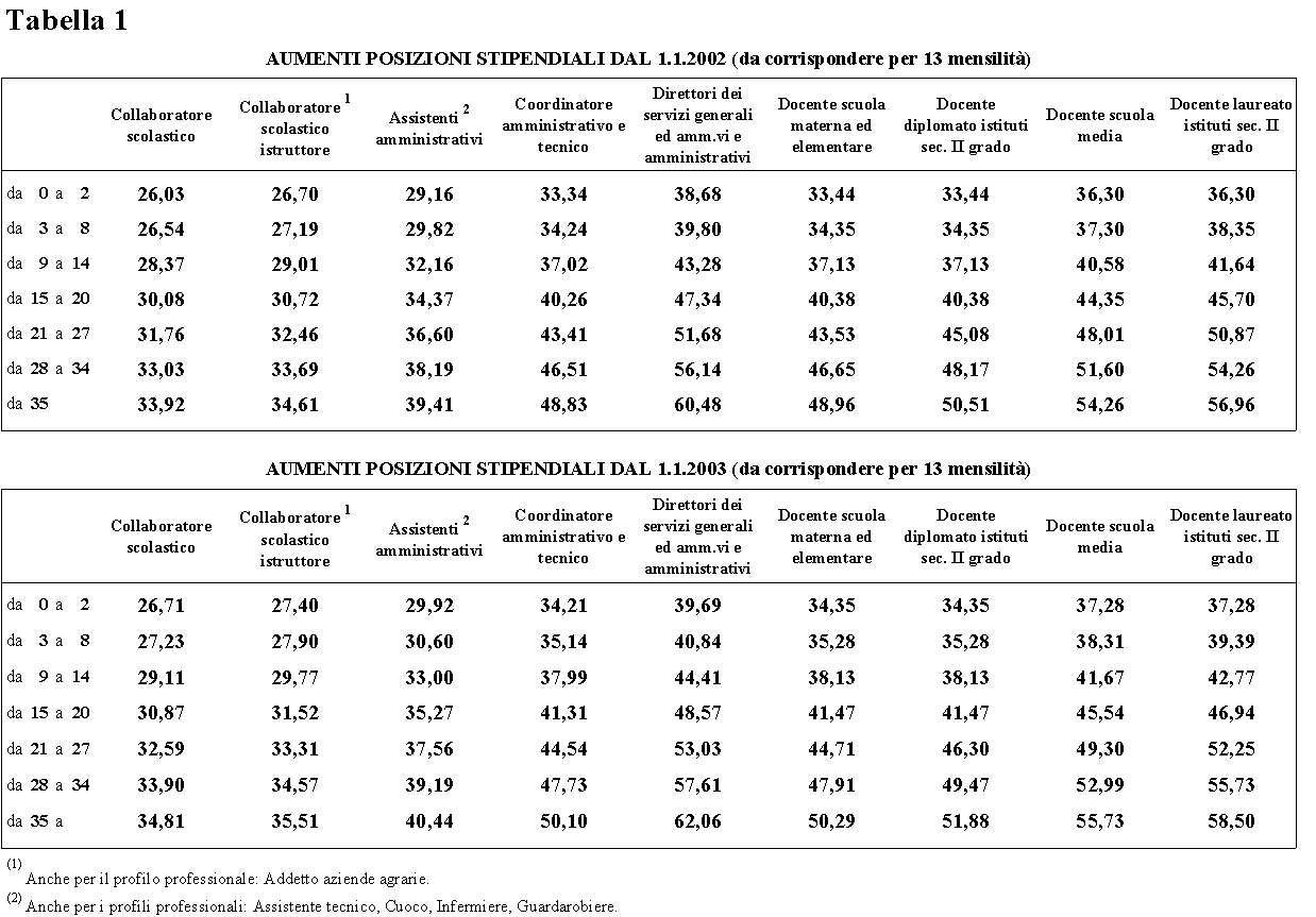 Schema contratto servizio trasporto scolastico