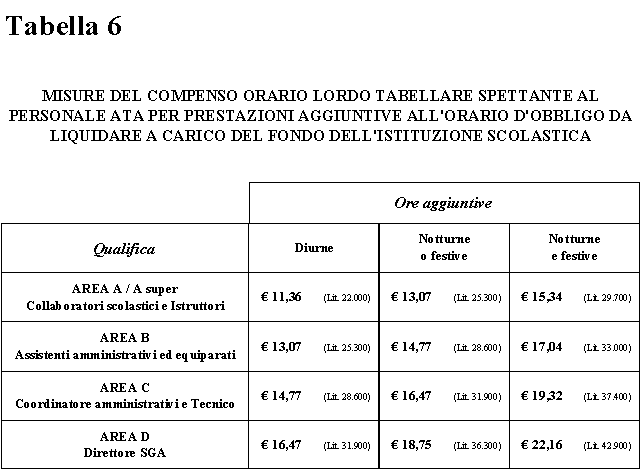 Schema contratto appalto servizio trasporto