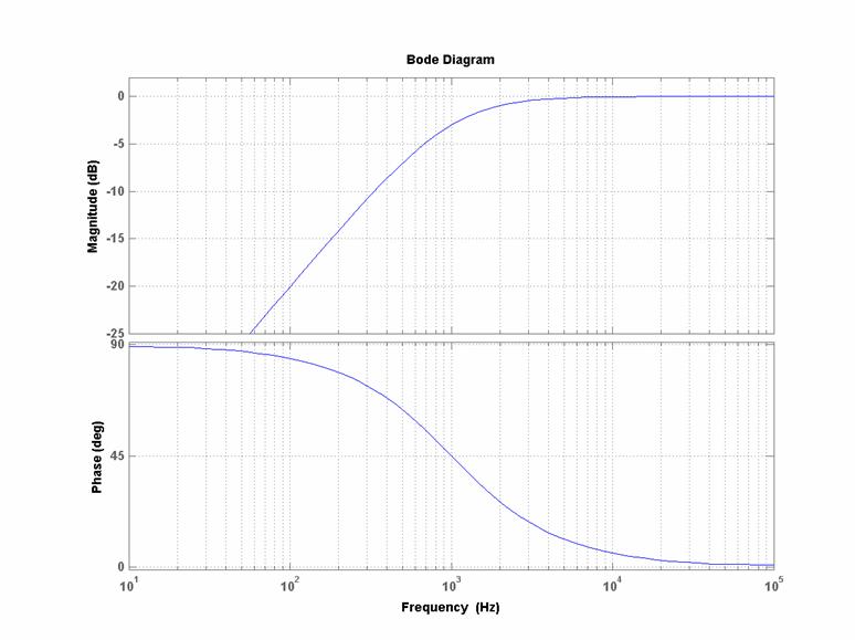MATLAB Handle Graphics