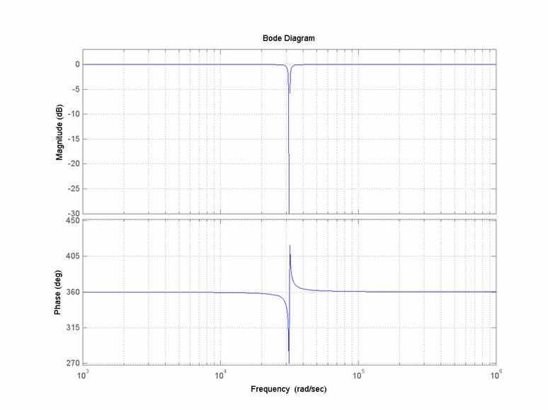 MATLAB Handle Graphics