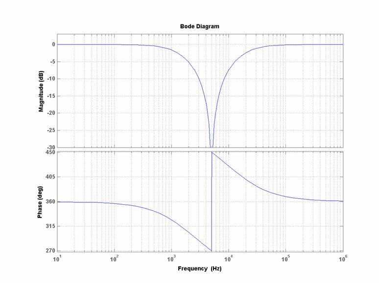 MATLAB Handle Graphics