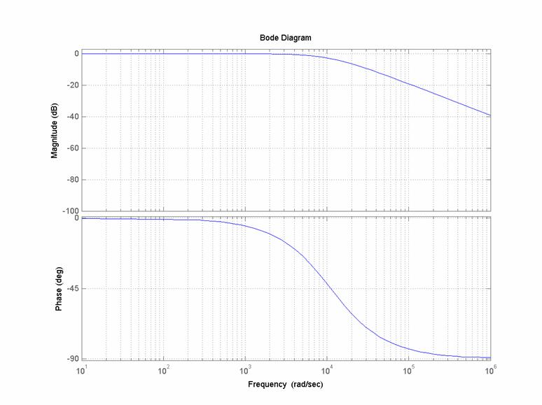 MATLAB Handle Graphics