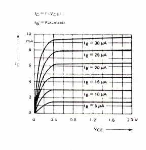 Caratteristiche di uscita di un BJT