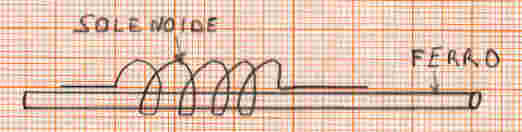 Solenoide con interno in ferro