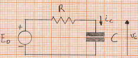 Il condensatore si carica attraverso R
