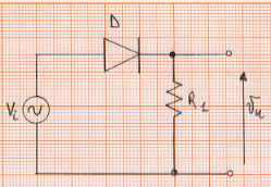 Raddrizzatore ad una semionda