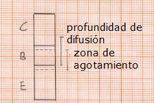 Schema di un transistor, adatto per la comprensione del funzionamento