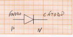 Simbolo del diodo